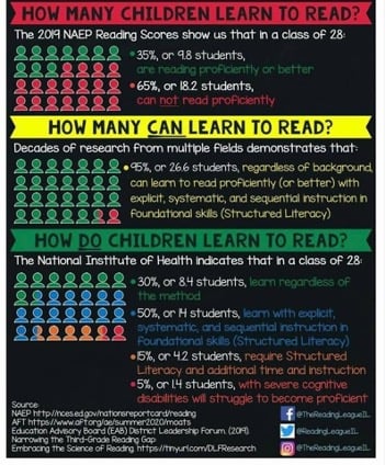 ReadingChart