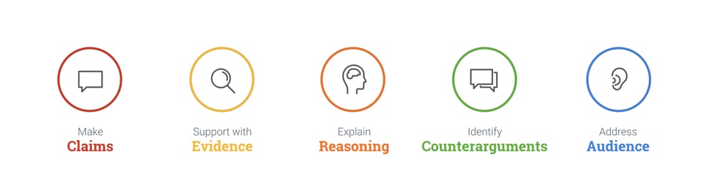 ThinkCERCA: Teaching and Assessing Critical Thinking | Teaching Channel